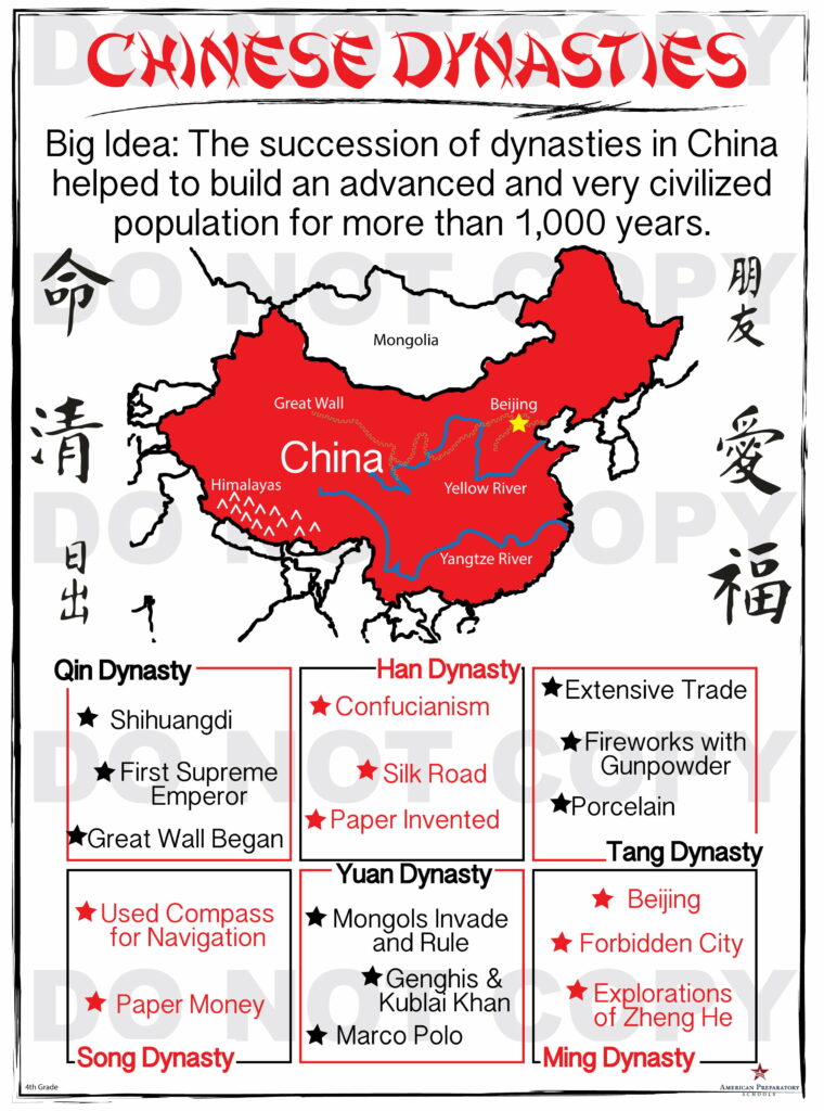 Chinese Dynasties - 4th Grade - American Preparatory Schools