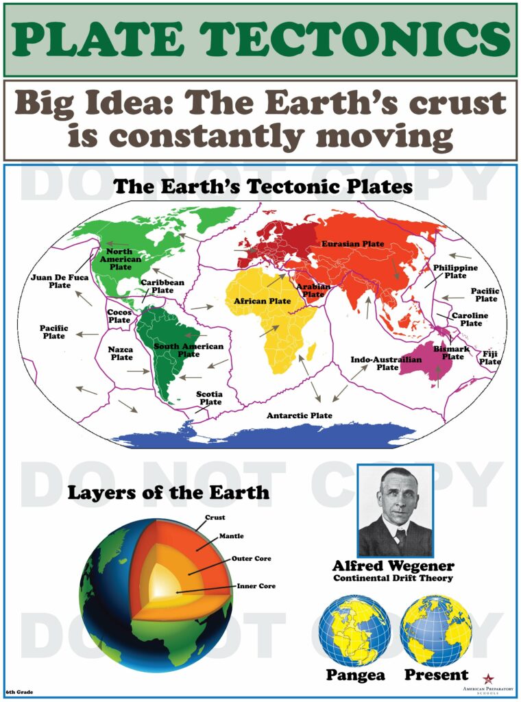 Plate Tectonics 6th Grade American Preparatory Schools