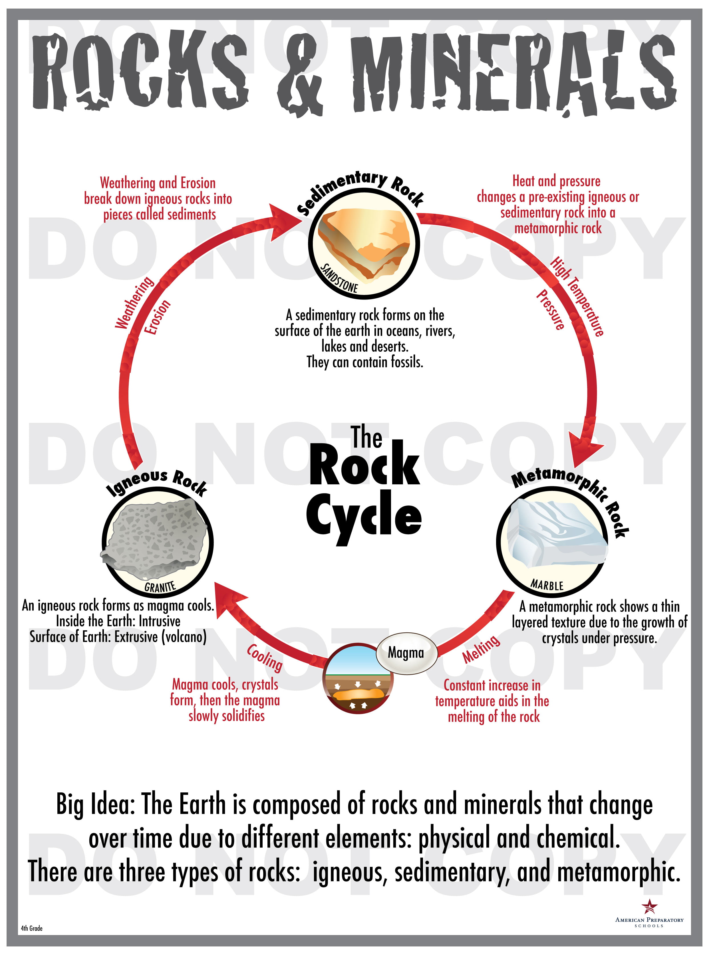 worksheets elementary school volcano for and Grade Rocks Minerals â€“ 4th