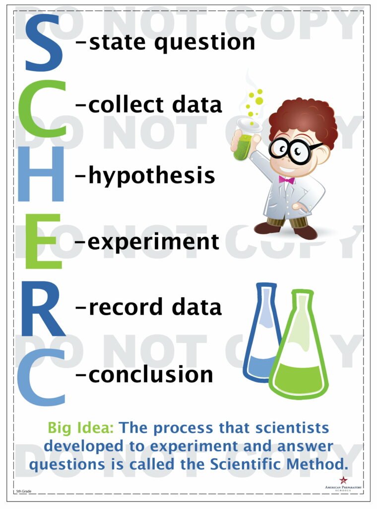 Scientific Method 5th Grade American Preparatory Schools