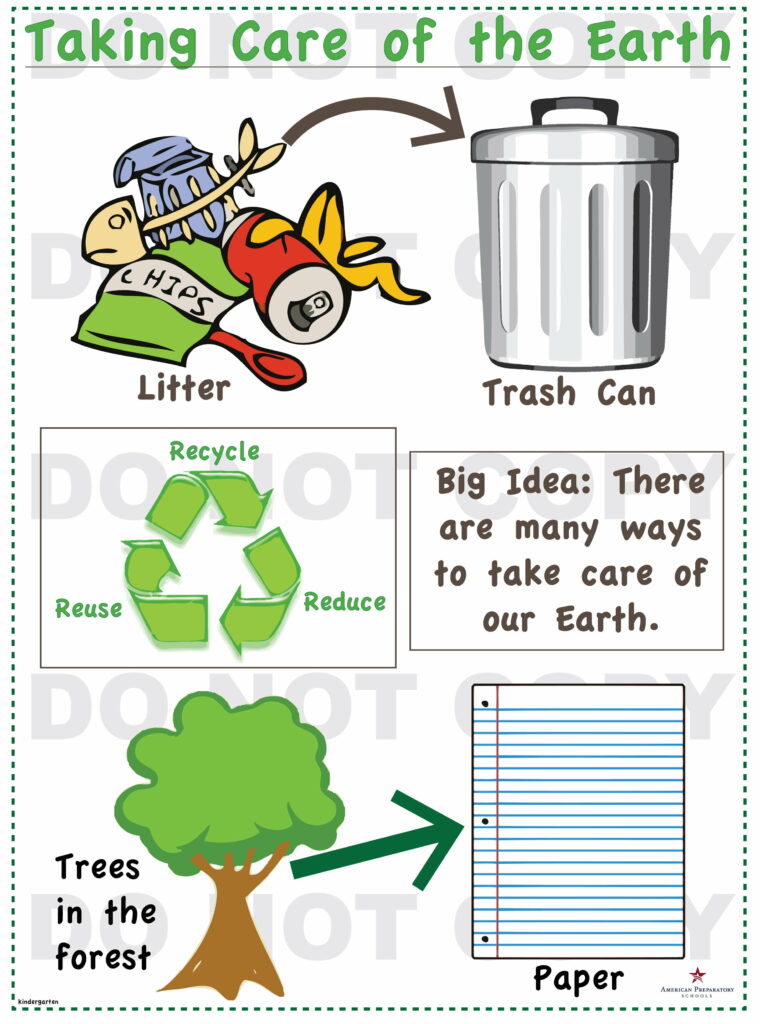 Taking Care of the Earth - Kindergarten - American Preparatory Schools