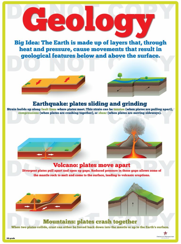 Geology 6th Grade American Preparatory Schools