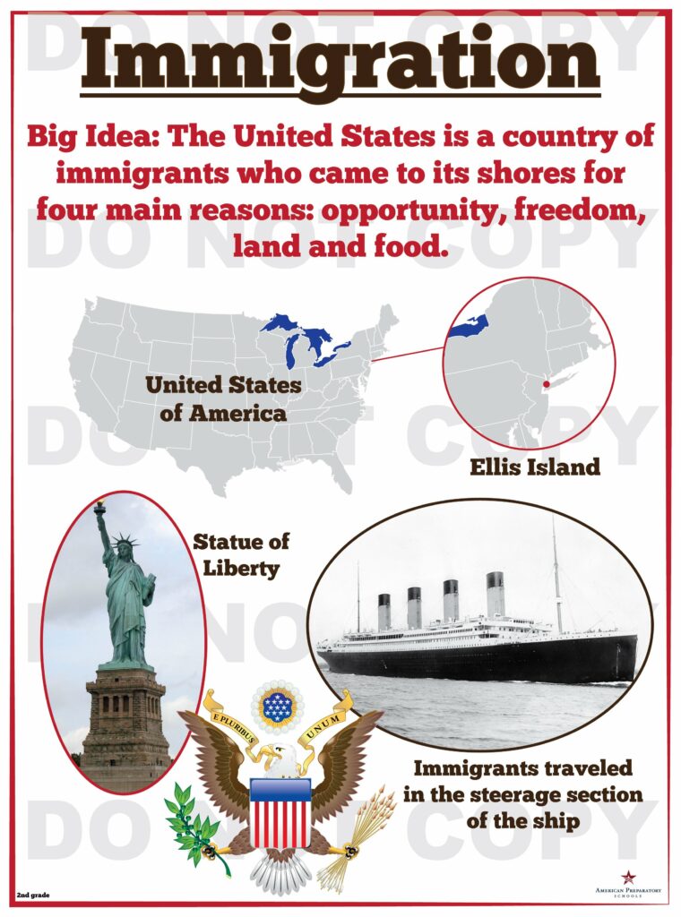 Immigration 2nd Grade American Preparatory Schools